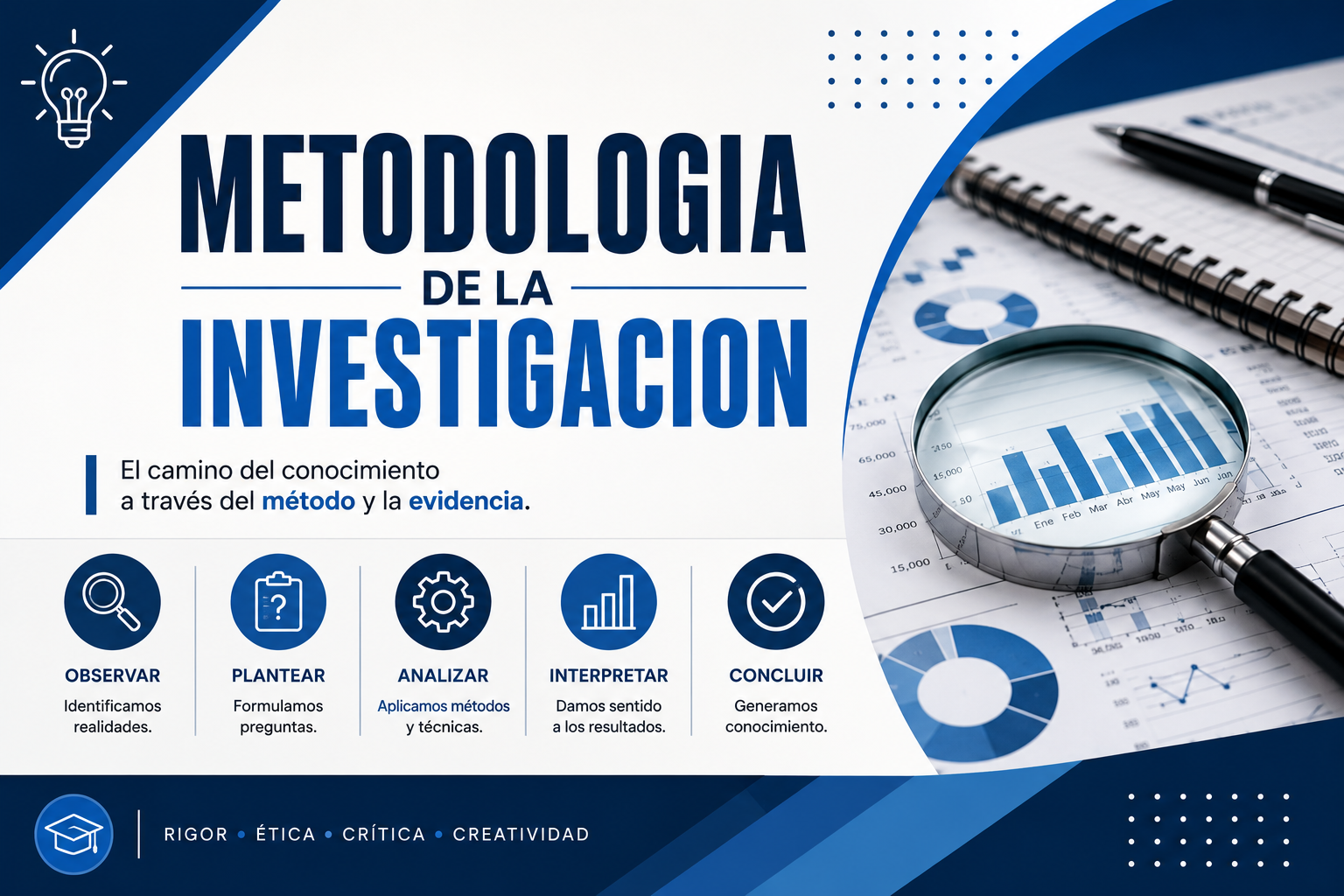 METODOLOGIA